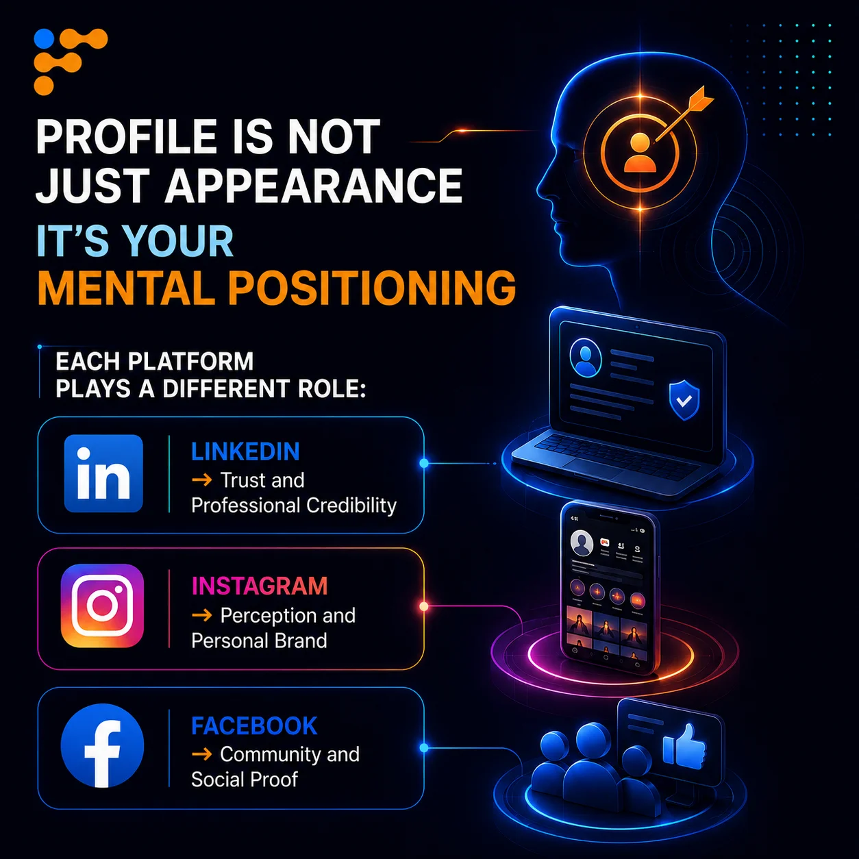 LinkedIn Portfolio 4